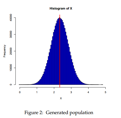 law of large numbers in R