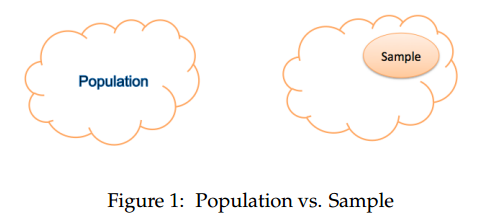 R sample vs polulation